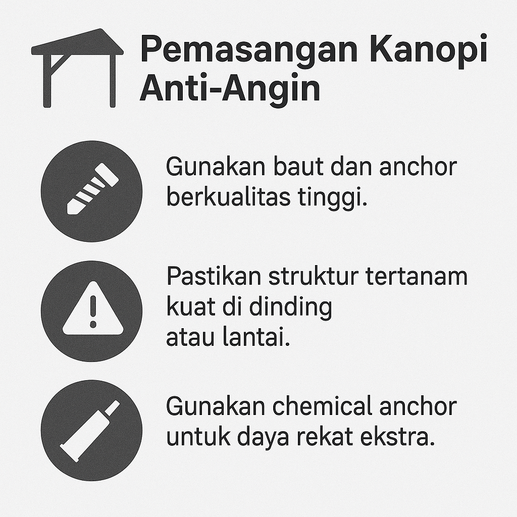 Infografik:Pemasangan Kanopi Anti-Angin