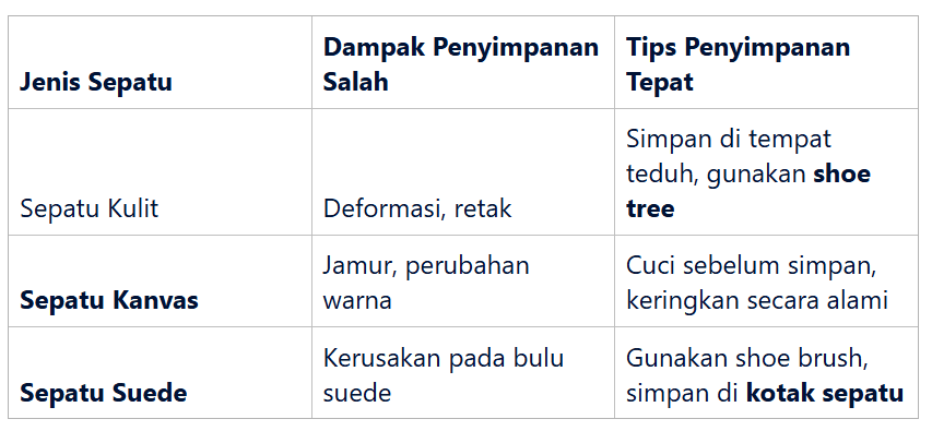 Dampak Penyimpanan yang Salah pada Umur Sepatu