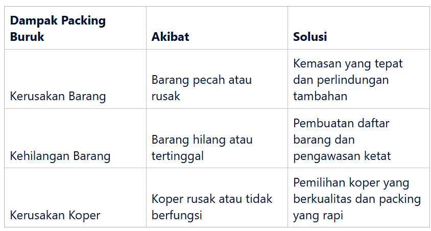 Dampak Packing yang Buruk Terhadap Barang Bawaan