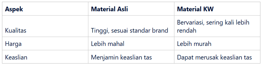 material tas asli dan material tas KW 