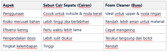Kelebihan dan kekurangan cairan vs foam dalam kit – Tabel Perbandingan