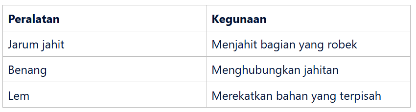 Peralatan Dasar yang Dibutuhkan
