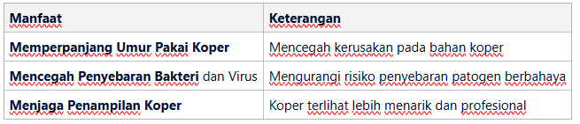 Menjaga Penampilan Koper Tetap Prima