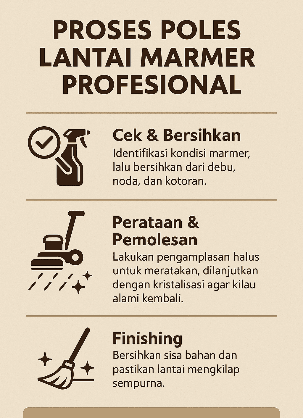Infografik: Proses Poles Lantai Marmer Profeisonal