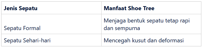 Menjaga Bentuk Sepatu Tetap Sempurna dengan Shoe Tree