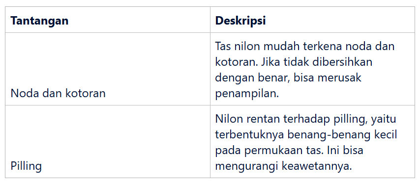 Tantangan dalam Perawatan Tas Nilon