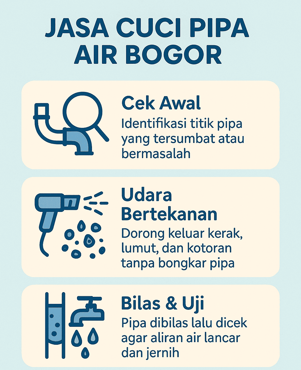 Infografik: Jasa Cuci Pipa Air Bogor