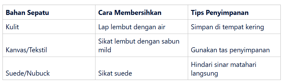 Penyimpanan yang Tepat untuk Menjaga Kualitas Cat
