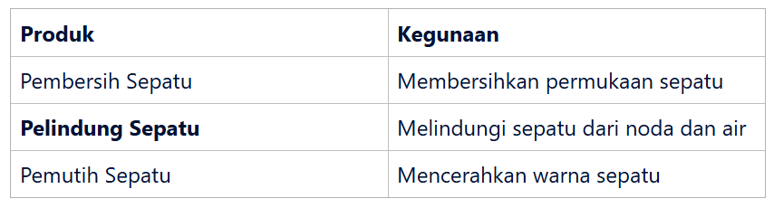 Produk perawatan sepatu