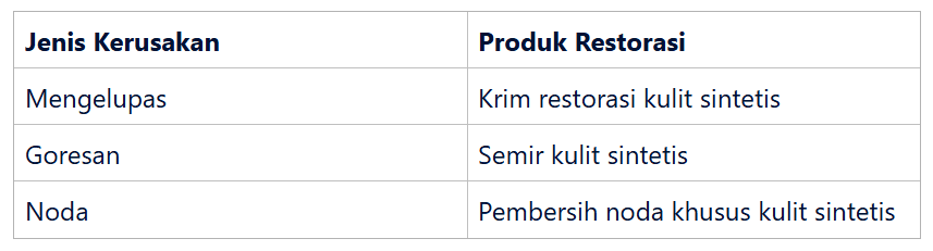 jenis kerusakan pada tas