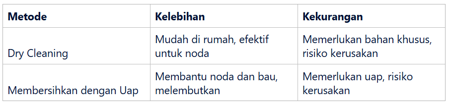 Teknik Membersihkan dengan Uap