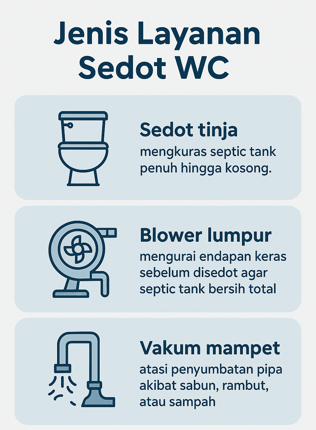 Infografik: Jenis Layanan Sedot WC