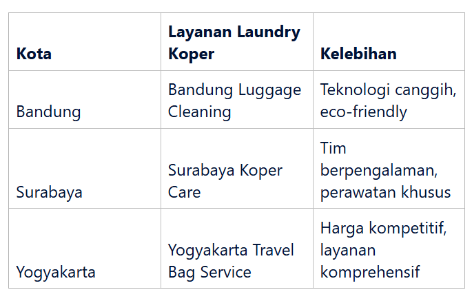 Rekomendasi Laundry Koper Terbaik di Kota-Kota Besar