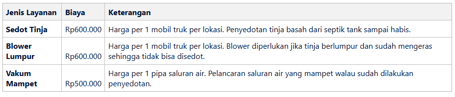 Tabel: Informasi Biaya yang Terperinci