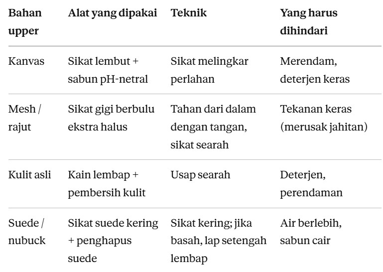 Bersihkan bagian atas (upper) sesuai bahan.jpg