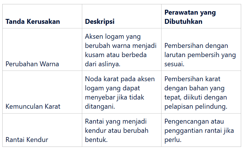 Tanda-tanda Hardware Tas yang Membutuhkan Perawatan
