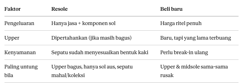 Perbandingan Biaya: Resole vs Beli Baru