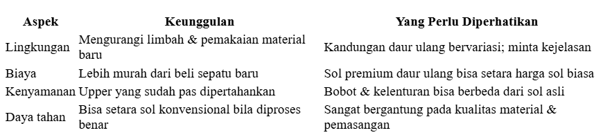 Keunggulan dan Keterbatasan