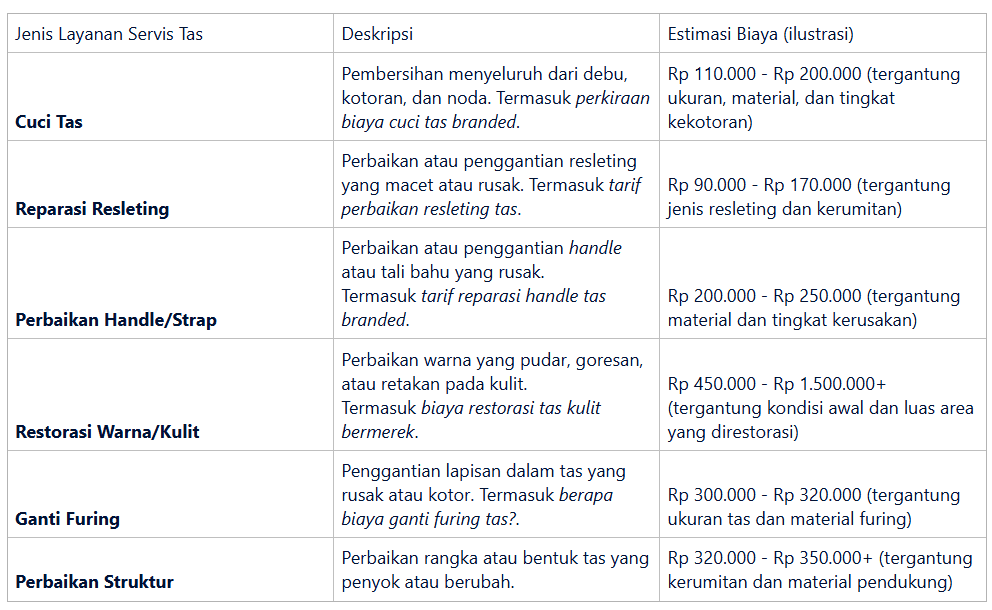Mengenal Jenis Layanan dan Estimasi Biaya