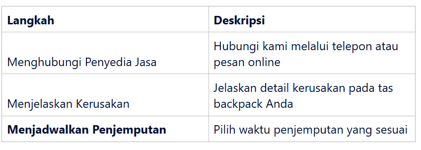 Proses Konfirmasi Harga