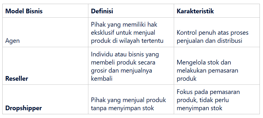 Model Bisnis dan Sistem Reseller