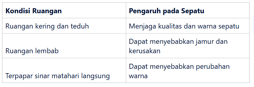 Ruangan Ideal untuk Menyimpan Sepatu