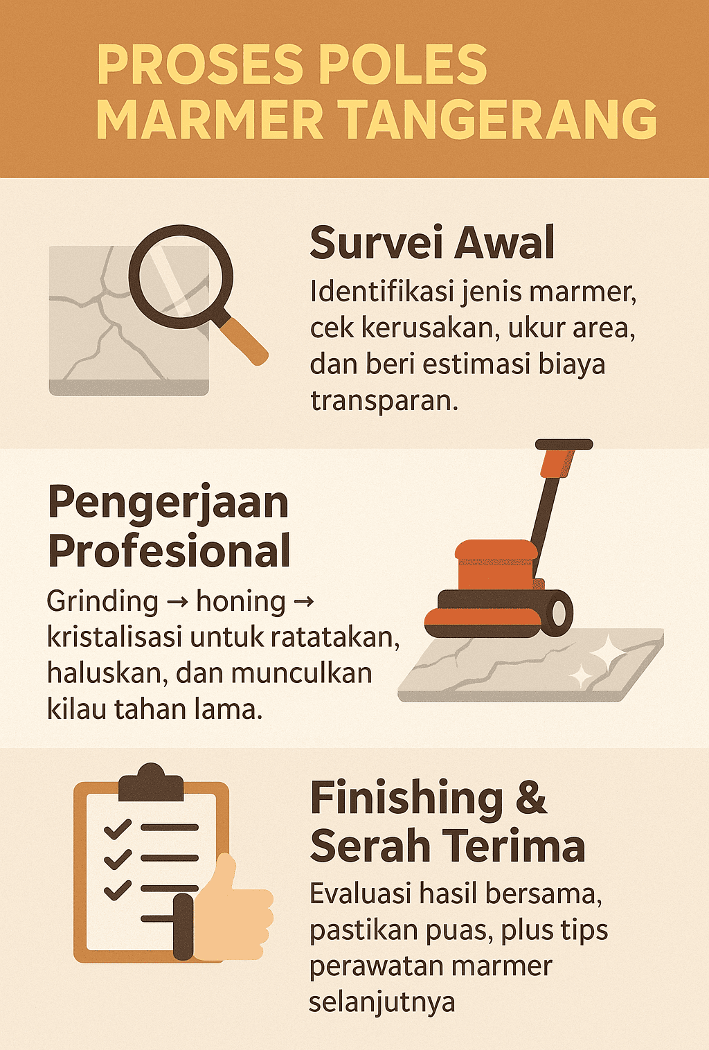 Infografik: Proses Poles Marmer Tangerang