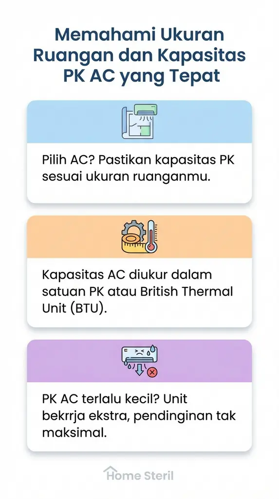 Memahami Ukuran Ruangan dan Kapasitas PK AC yang Tepat