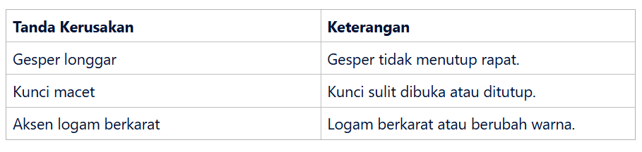 Tanda-tanda Hardware Tas yang Membutuhkan Perbaikan