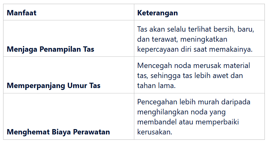 Manfaat Mencegah Noda Transfer Warna