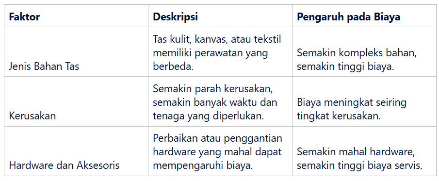 Faktor-faktor yang Mempengaruhinya Biaya Servis Tas
