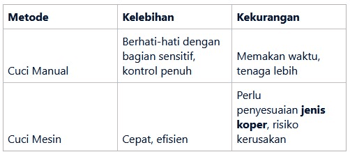 Perbandingan Metode Cuci Koper Manual vs Mesin