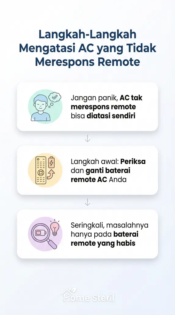 Langkah-Langkah Mengatasi AC yang Tidak Merespons Remote