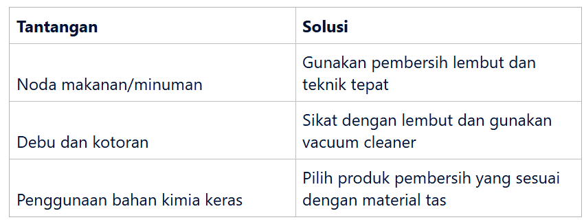 Kesalahan Umum dalam Membersihkan Tas Berwarna Terang