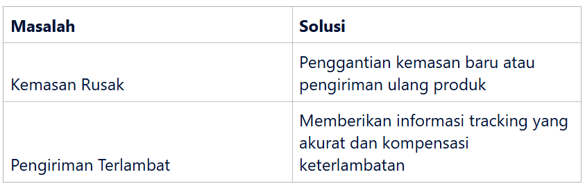 Solusi untuk Masalah Pengiriman dan Kemasan Rusak