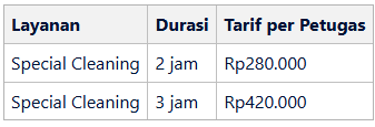 Layanan Pembersihan Ruangan