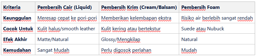 Strategi Memilih Produk Pembersih Tas Kulit Terbaik