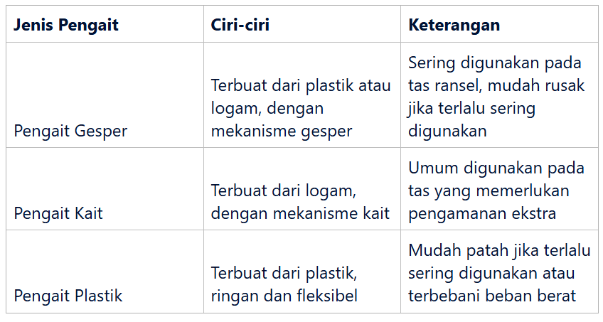 Jenis-jenis Pengait Tas yang Sering Rusak