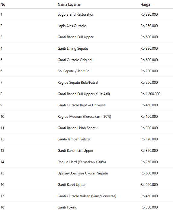 Tabel Estimasi Harga Reparasi Sepatu
