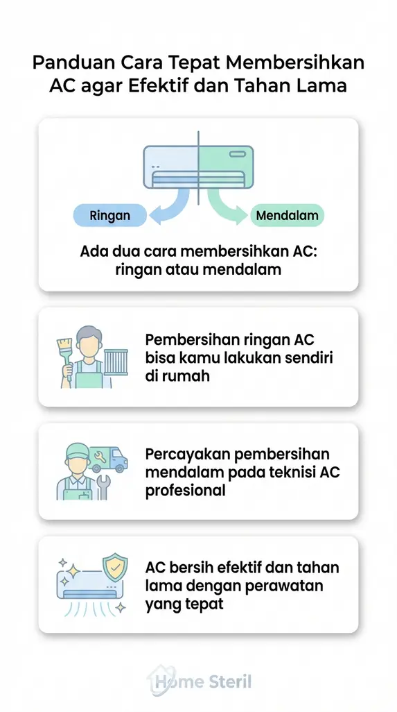 Panduan Cara Tepat Membersihkan AC agar Efektif dan Tahan Lama