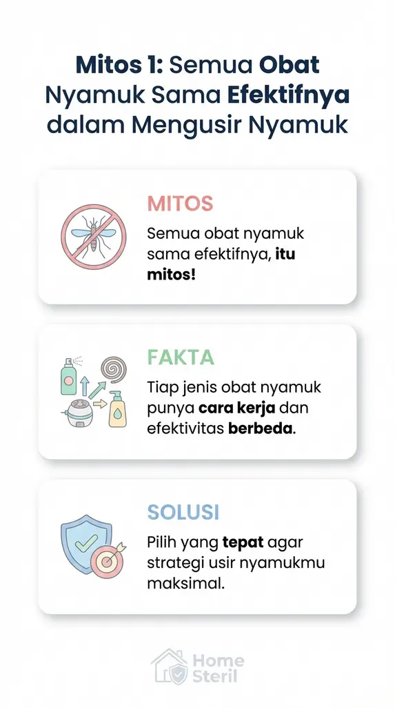 Mitos 1: Semua Obat Nyamuk Sama Efektifnya dalam Mengusir Nyamuk