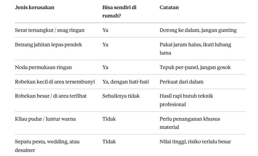 Kapan Bisa Diperbaiki Sendiri vs Harus ke Profesional