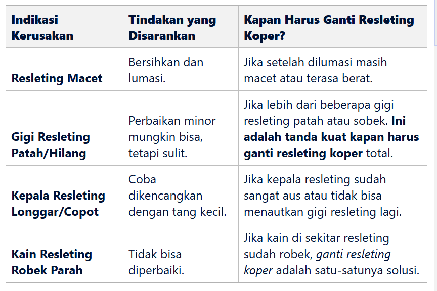 Kapan Harus Ganti Resleting Koper? 