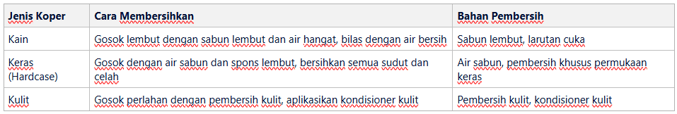 Membersihkan Koper Kulit