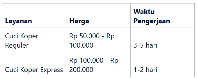 Perbandingan Harga Layanan Cuci Koper Express dan Reguler
