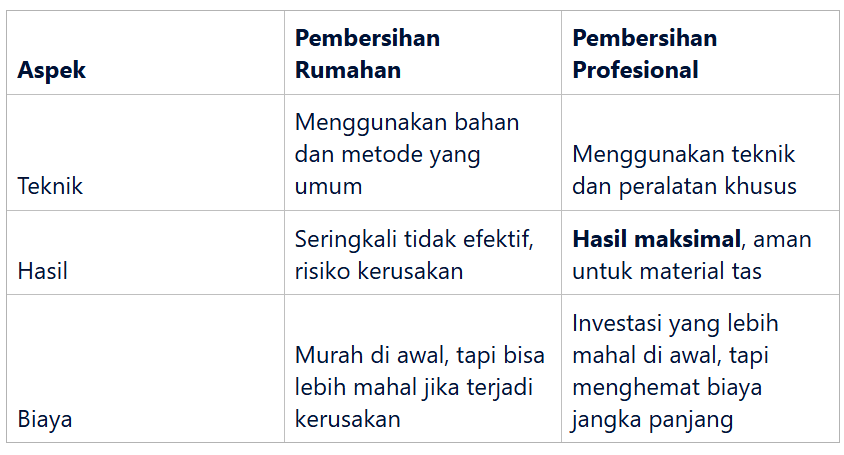Perbedaan Pembersihan Rumahan vs Profesional