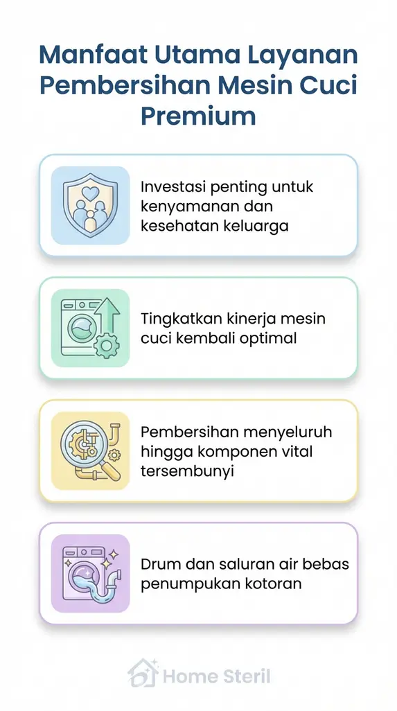 Manfaat Utama Layanan Pembersihan Mesin Cuci Premium