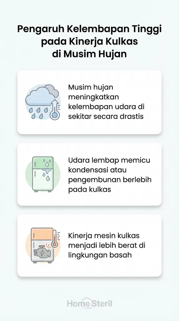 Pengaruh Kelembapan Tinggi pada Kinerja Kulkas di Musim Hujan