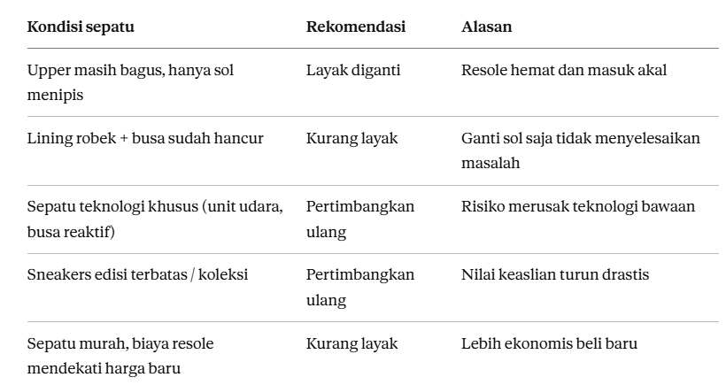 Kerangka Keputusan: Ganti Outsole atau Tidak?