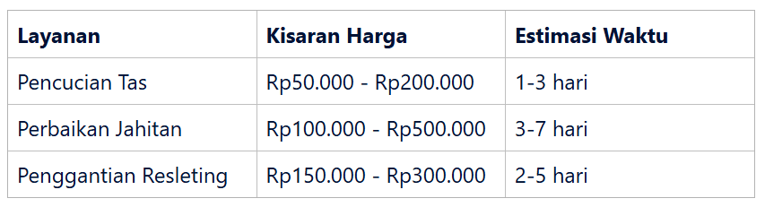 Harga jasa cuci tas dan perbaikan